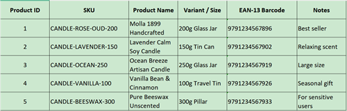 sku barcode table Tábla barcód sku